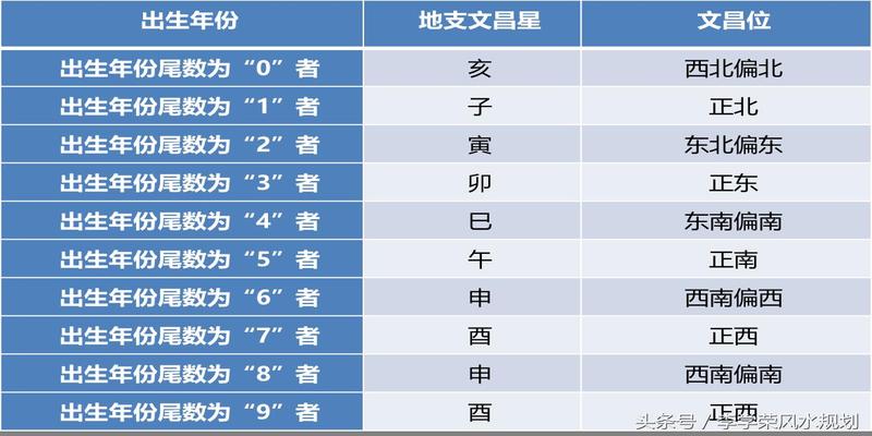 坤宅吉凶方位图(风水实用知识)