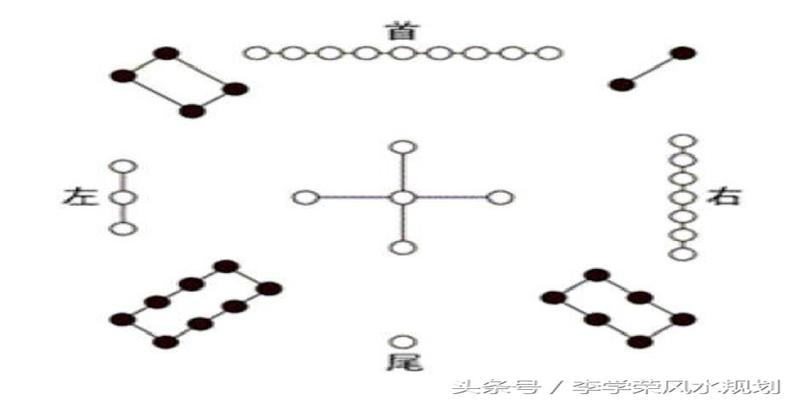 坤宅吉凶方位图(风水实用知识)