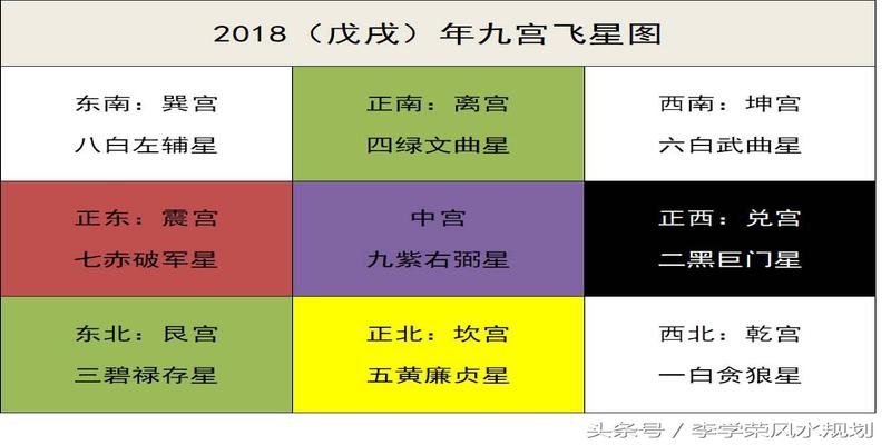 坤宅吉凶方位图(风水实用知识)