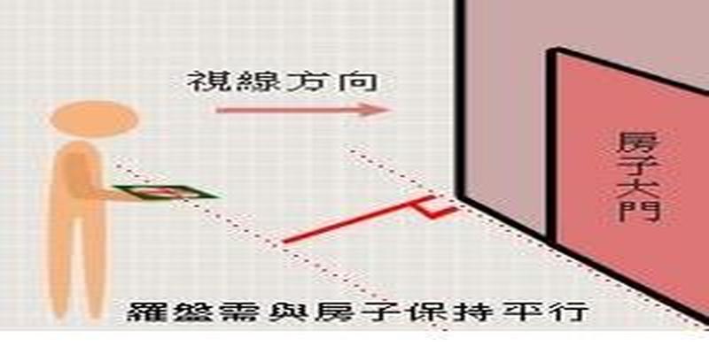 天地人三盘罗盘(学风水先要懂罗盘)