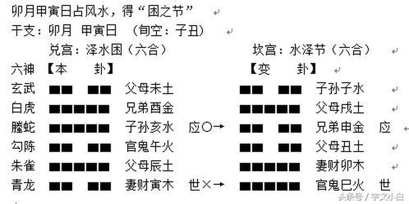 周易六爻解卦方法(小白学解卦016)