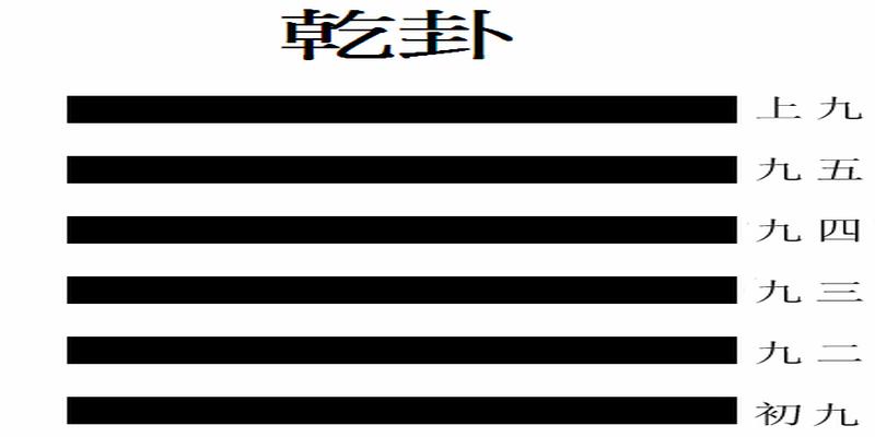 在兑卦的起卦和解卦中主要是依靠人的技术所进行的(乾卦详解考试)