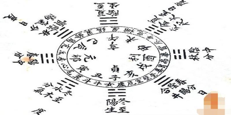 周易测字2345(大师教你易经测字秘术)