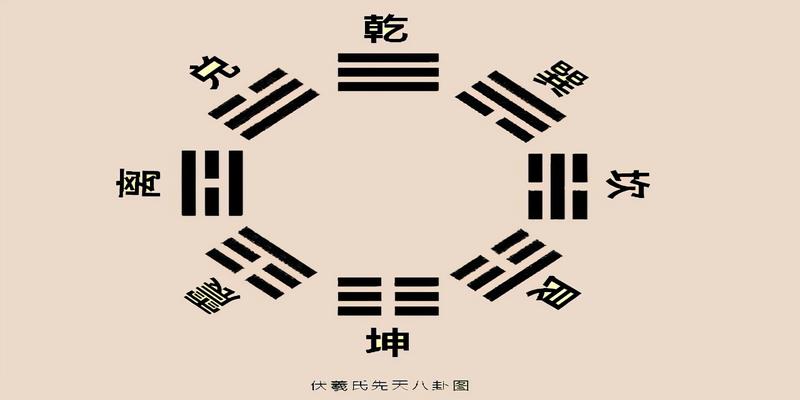 周易64卦的解释(易经64卦卦象)