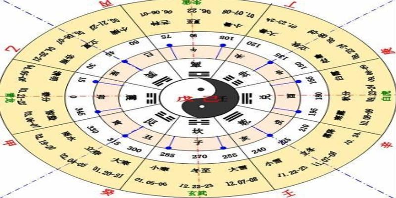 十天干十二地支十二生肖(12生肖12地支)