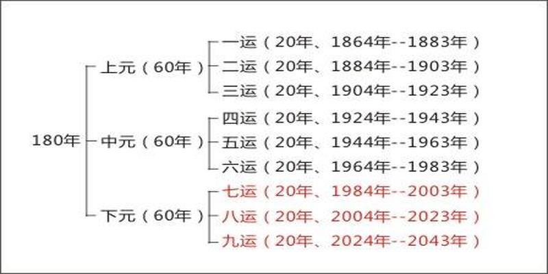 坐巳向亥是什么方位(二十四山向地运与入囚)