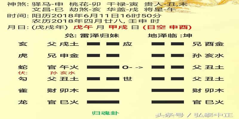 六爻预测考试(周易预测之六爻占卜推算驾考何时能过关拿证)