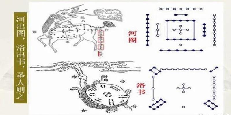 天地之数五十有五(天地之数五十五大衍之数五十)