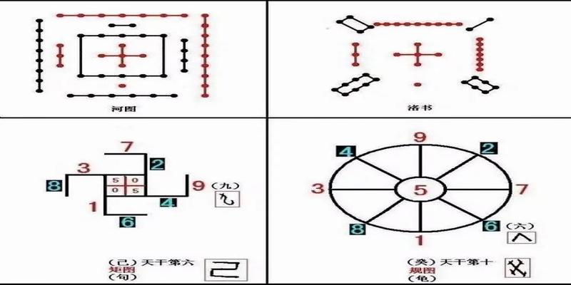 天地之数五十有五(天地之数五十五大衍之数五十)