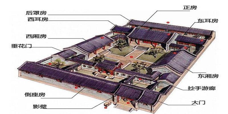 四合院哪个方位最好(古代京城建造四合院有什么讲究)