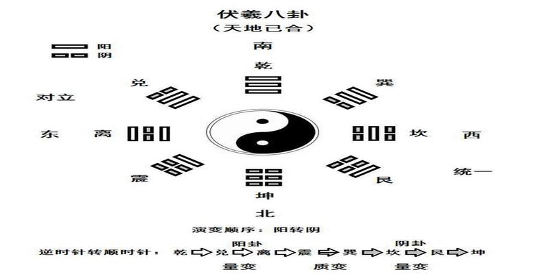 周易网课教学(易经传承入门课)