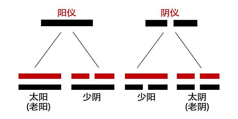 易经的八经卦卦象(卦象阴阳怎么表示)