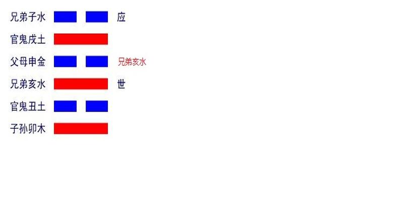 男占婚姻财爻持世(六爻测婚期)