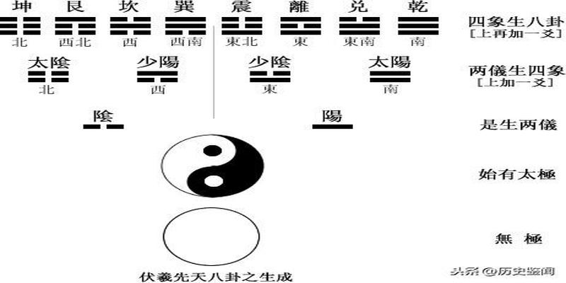 太极拳中的阴阳怎么理解(阴阳太极图是什么意思)