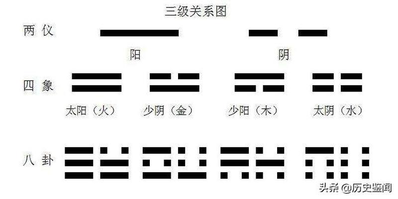 太极拳中的阴阳怎么理解(阴阳太极图是什么意思)