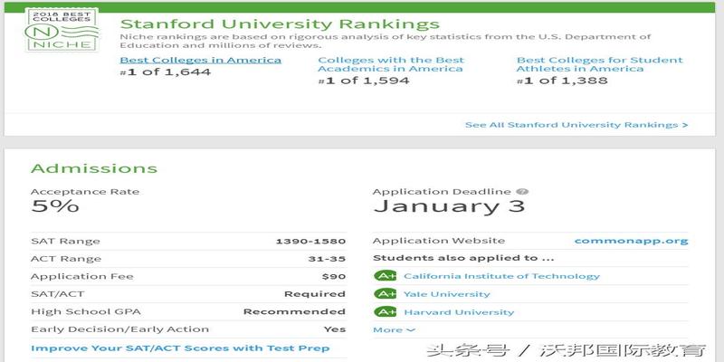 和学校八字不合(九个优质信息源帮你了解梦校)