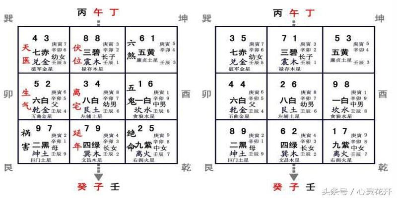 癸山丁向兼午子水法图(子山午向兼癸丁出水口)