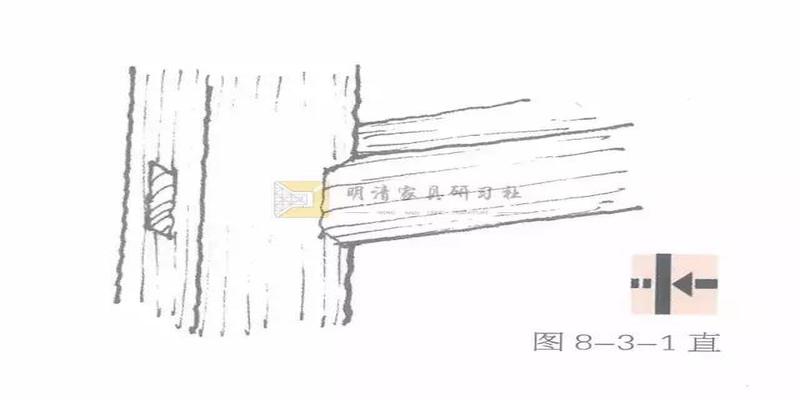 卯是什么方位(榫卯“二十四性”)