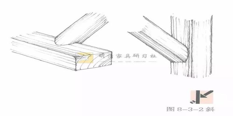 卯是什么方位(榫卯“二十四性”)