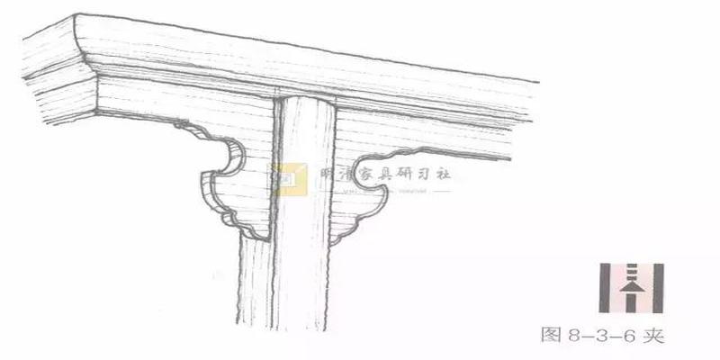 卯是什么方位(榫卯“二十四性”)