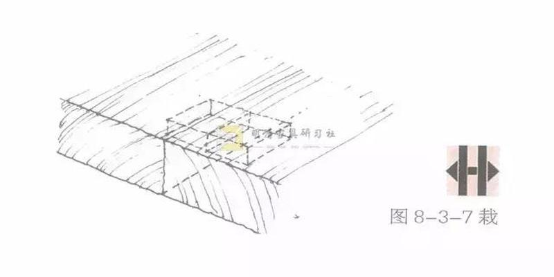 卯是什么方位(榫卯“二十四性”)
