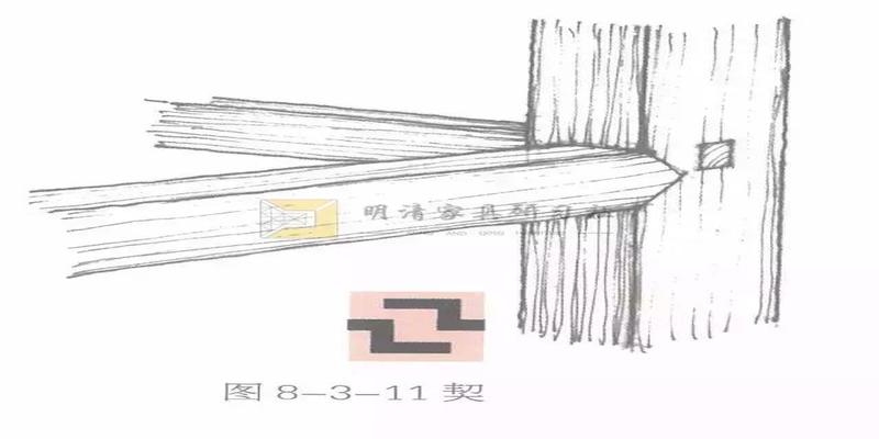 卯是什么方位(榫卯“二十四性”)
