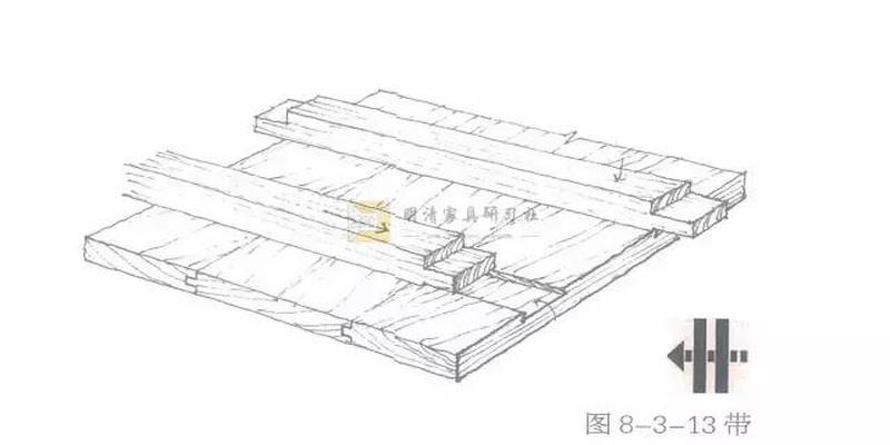 卯是什么方位(榫卯“二十四性”)