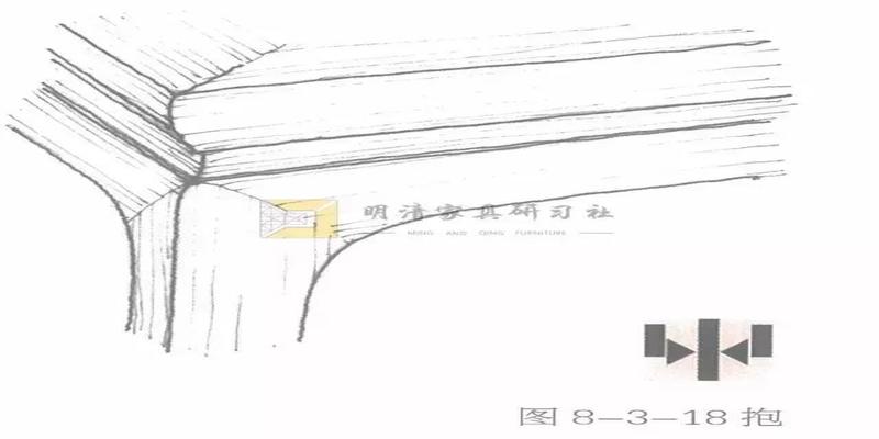 卯是什么方位(榫卯“二十四性”)
