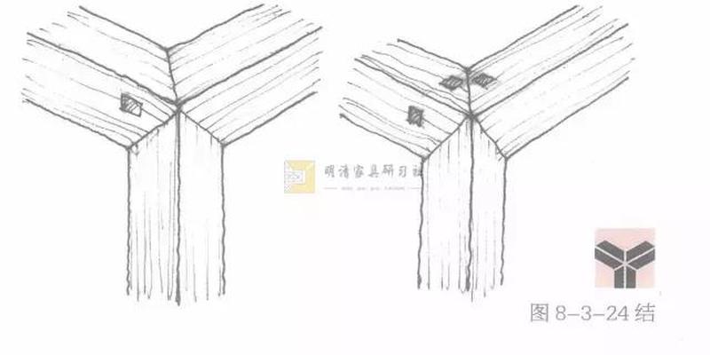 卯是什么方位(榫卯“二十四性”)