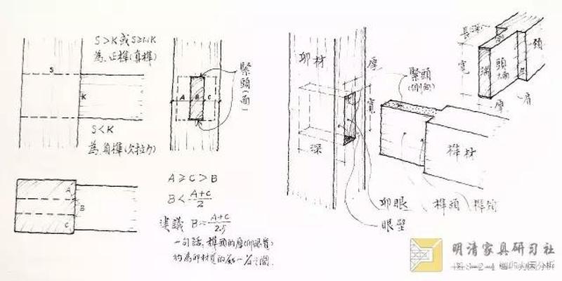 卯是什么方位(榫卯“二十四性”)