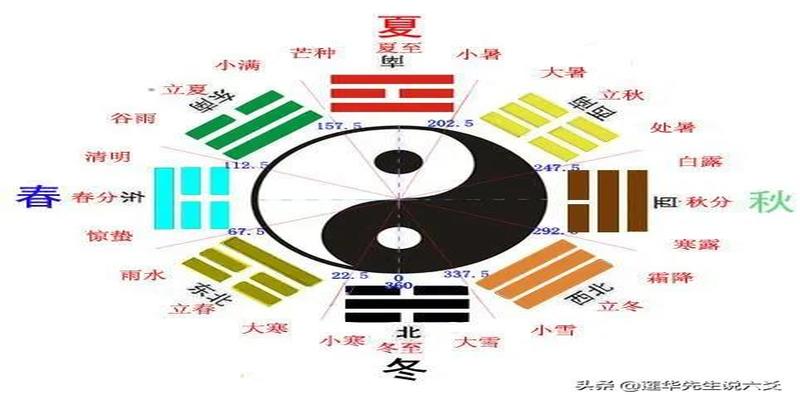 六爻四库全现(六爻预测中怎样运用墓库)