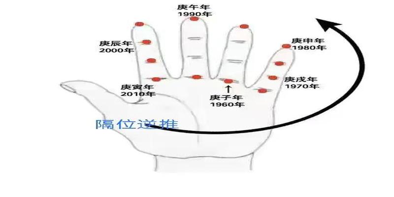 天干地支在八字中的实际运用技巧(掌上乾坤万年历)