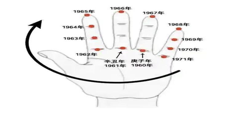 天干地支在八字中的实际运用技巧(掌上乾坤万年历)