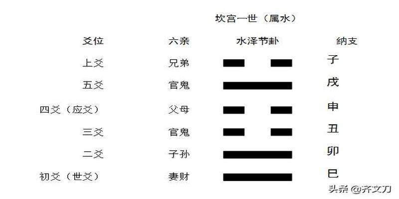 父母爻化子孙爻(六爻子孙临朱雀)