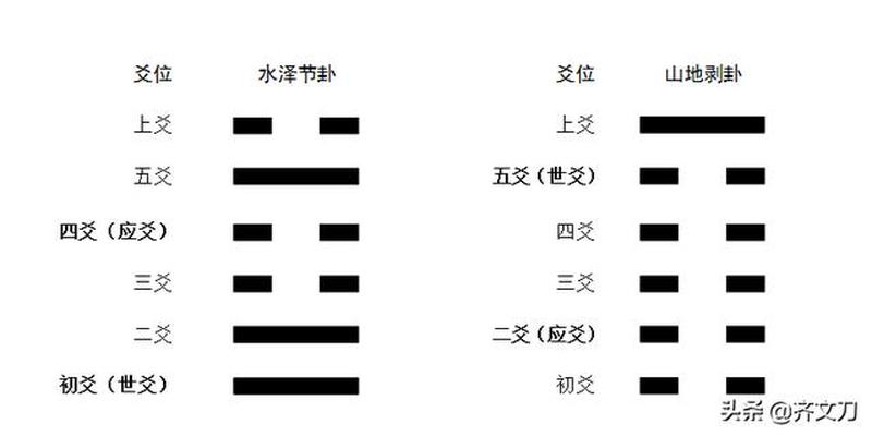 父母爻化子孙爻(六爻子孙临朱雀)