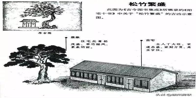 农村住宅风水图(50张漫画详解农村自建房风水)