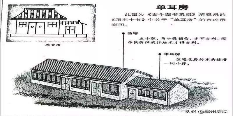 农村住宅风水图(50张漫画详解农村自建房风水)