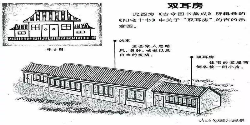 农村住宅风水图(50张漫画详解农村自建房风水)