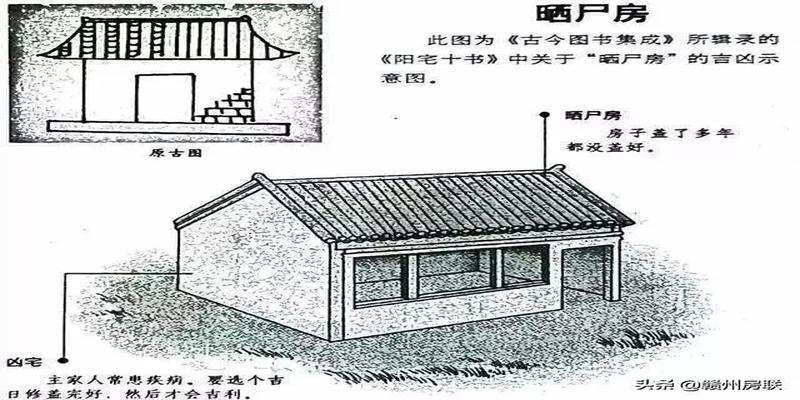 农村住宅风水图(50张漫画详解农村自建房风水)