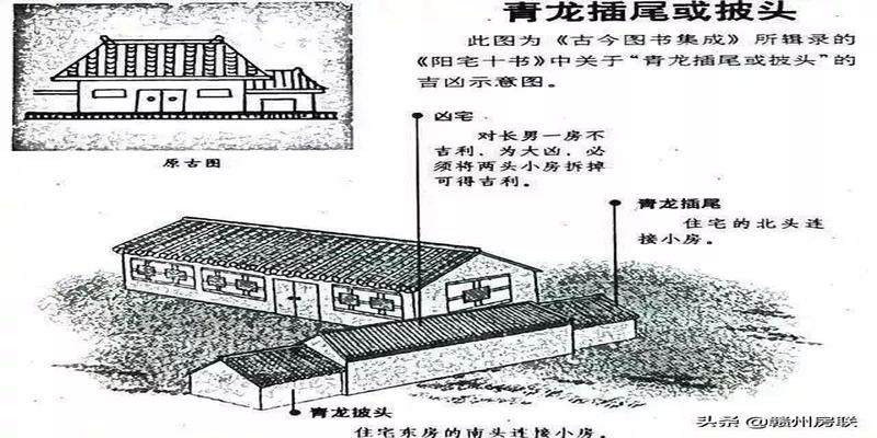 农村住宅风水图(50张漫画详解农村自建房风水)