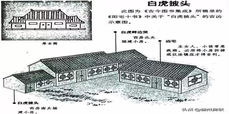 农村住宅风水图(50张漫画详解农村自建房风水)