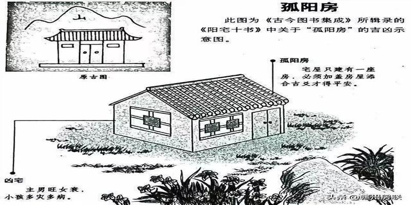 农村住宅风水图(50张漫画详解农村自建房风水)