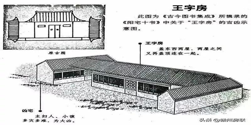 农村住宅风水图(50张漫画详解农村自建房风水)