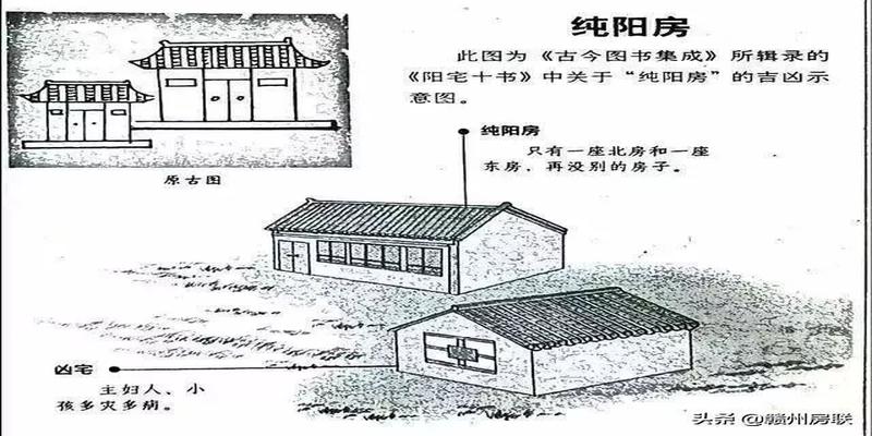 农村住宅风水图(50张漫画详解农村自建房风水)