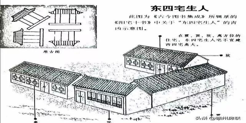 农村住宅风水图(50张漫画详解农村自建房风水)