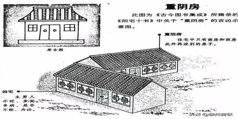 农村住宅风水图(50张漫画详解农村自建房风水)