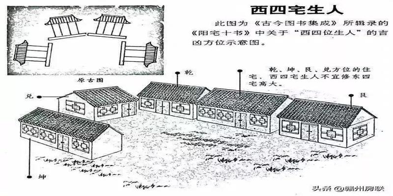 农村住宅风水图(50张漫画详解农村自建房风水)