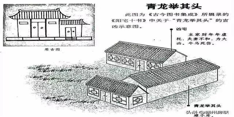 农村住宅风水图(50张漫画详解农村自建房风水)