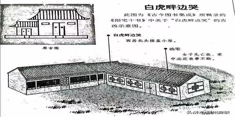 农村住宅风水图(50张漫画详解农村自建房风水)