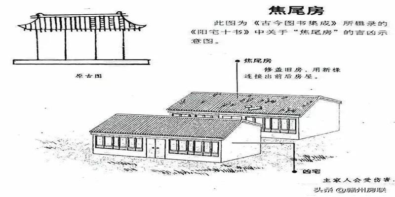 农村住宅风水图(50张漫画详解农村自建房风水)